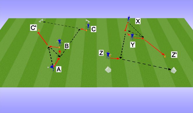 Football/Soccer Session Plan Drill (Colour): Weg Van Verdediger 2