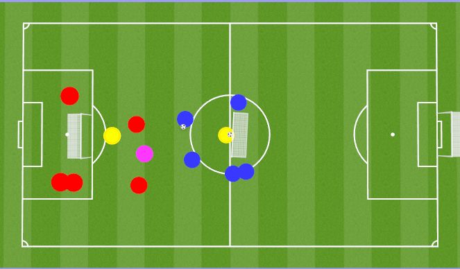 Football/Soccer Session Plan Drill (Colour): Animation 2