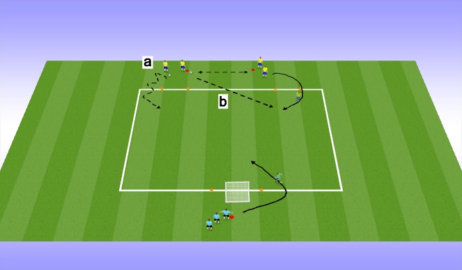 Football/Soccer Session Plan Drill (Colour): 2v1