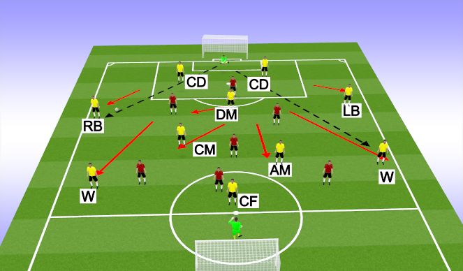 Football/Soccer Session Plan Drill (Colour): Phase of Play