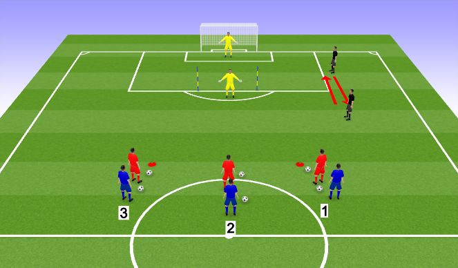 Football/Soccer Session Plan Drill (Colour): Dealing with 1v1s