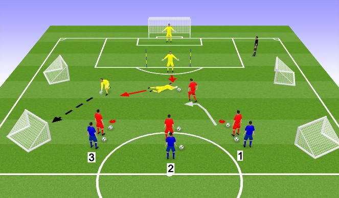 Football/Soccer Session Plan Drill (Colour): Dealing with 1v1 situations (incorporating Final Third principles)