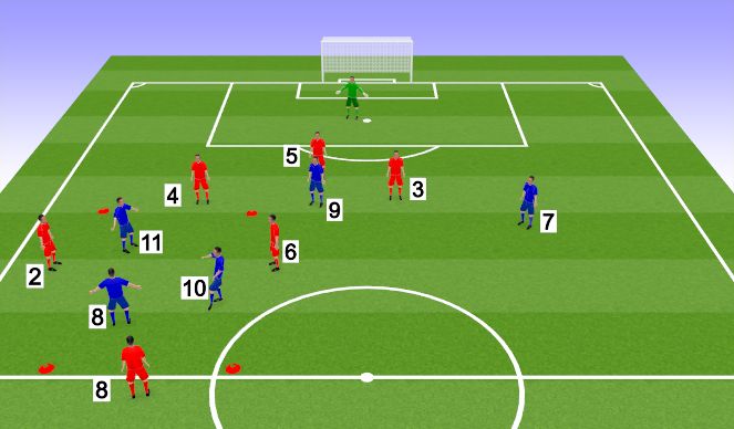 Football/Soccer Session Plan Drill (Colour): SET UP - Allow them to play first