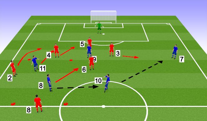 Football/Soccer Session Plan Drill (Colour): Switch through the #10