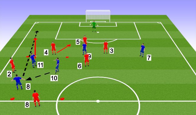 Football/Soccer Session Plan Drill (Colour): Forward pass into space