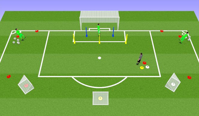 Football/Soccer Session Plan Drill (Colour): Set-Up & Mechanics