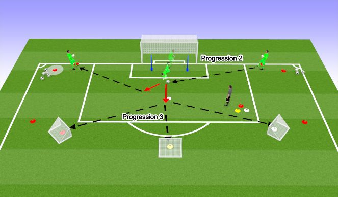 Football/Soccer Session Plan Drill (Colour): Progressions