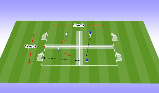 Football/Soccer Session Plan Drill (Colour): Pressure Cover