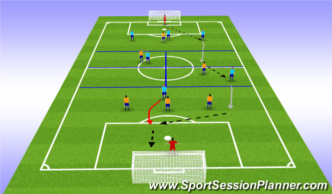 Football/Soccer Session Plan Drill (Colour): 7v7 with midfield zones