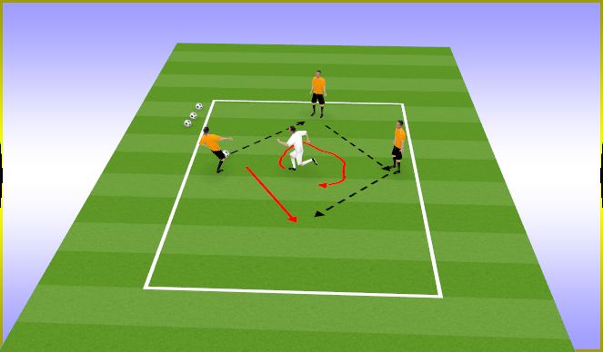 Football/Soccer Session Plan Drill (Colour): 3v1