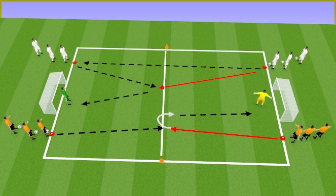 Football/Soccer Session Plan Drill (Colour): 2 porterás : 1Tiro y finalización