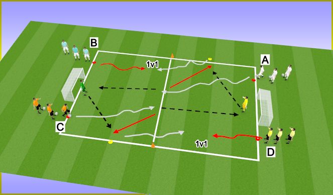 Football/Soccer Session Plan Drill (Colour): 2 porterías: 2 tiro y 1v1