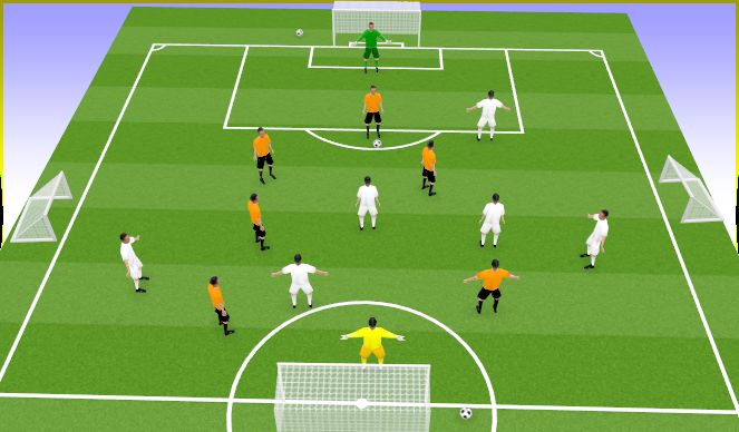 Football/Soccer Session Plan Drill (Colour): Pachango con gol en los laterales