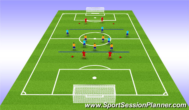 Football/Soccer Session Plan Drill (Colour): 5v5 - back 5