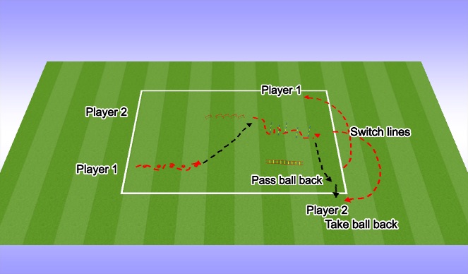 Football/Soccer Session Plan Drill (Colour): Speed