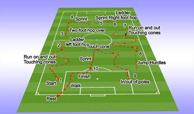 Football/Soccer Session Plan Drill (Colour): Circuit