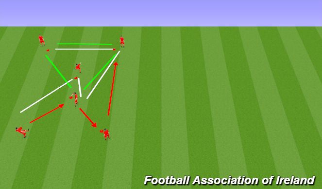 Football/Soccer Session Plan Drill (Colour): warm up - passing patterns