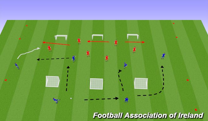 Football/Soccer Session Plan Drill (Colour): small sided game - build up play 