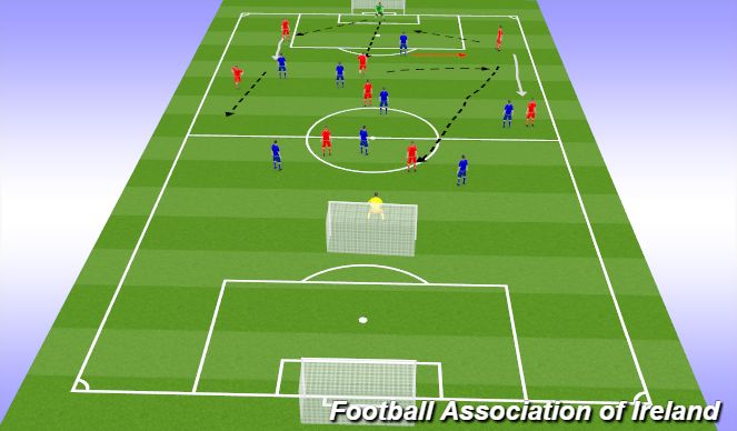 Football/Soccer Session Plan Drill (Colour): 9v9 game