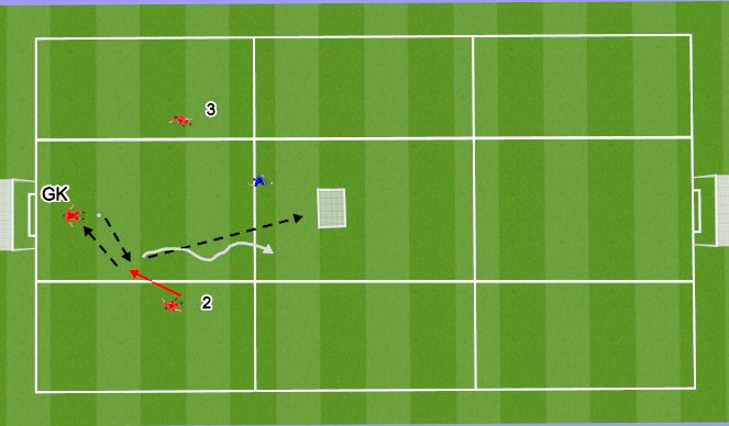 Football/Soccer Session Plan Drill (Colour): WE- Secure Zone- 2v1-Play from back (Zone 2)