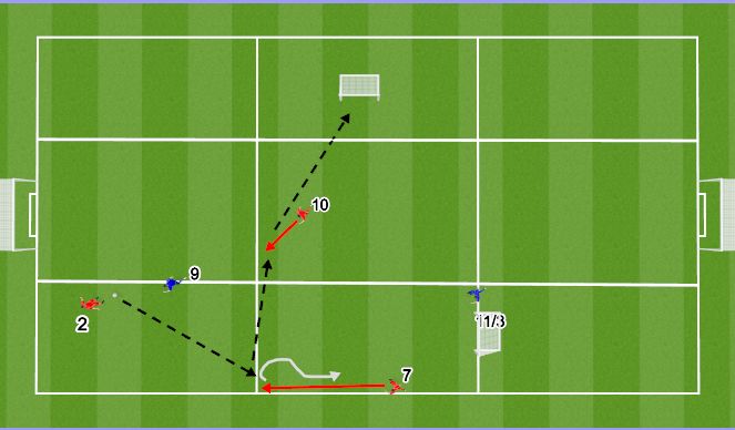 Football/Soccer Session Plan Drill (Colour): WE- 2v1(3v1/2)- Secure Zone- Play from back (Zone 1/3, 4/6)