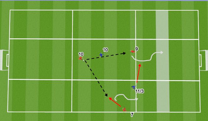 Football/Soccer Session Plan Drill (Colour): WE- 2v1(3v1/2)- Creation Zone- Possession (Zone 4/6,7/8)