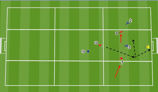 Football/Soccer Session Plan Drill (Colour): WE- 2v1(3v1/2/3)- Finishing Zone- Attack/Score (Zone 7/8/9)