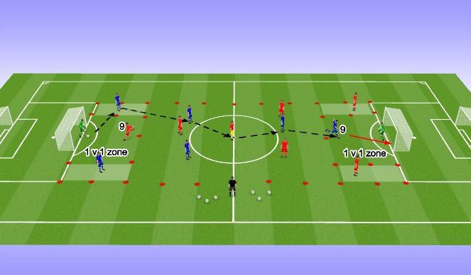 Football/Soccer Session Plan Drill (Colour): OA2 - Breaking lines in possession