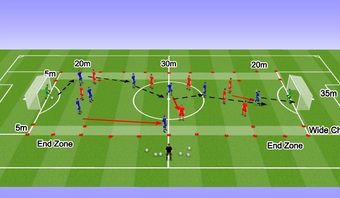 Football/Soccer Session Plan Drill (Colour): SSG
