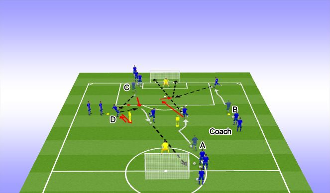 Football/Soccer Session Plan Drill (Colour): Technical Practice