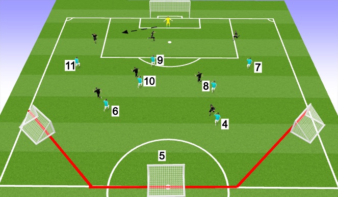Football/Soccer Session Plan Drill (Colour): Pressing from ball in GK's hands or established possession