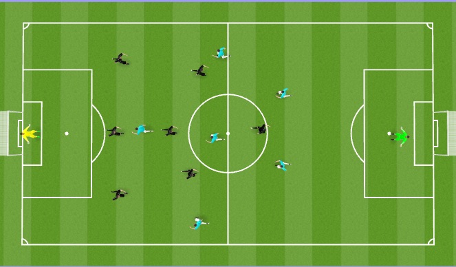 Football/Soccer Session Plan Drill (Colour): Scrimmage