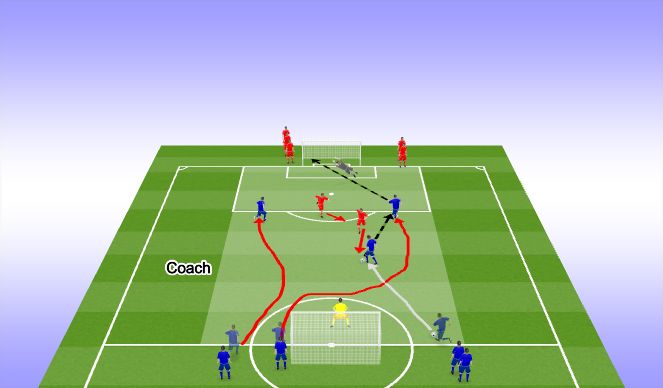 Football/Soccer Session Plan Drill (Colour): 3v2 Attacking Overloads
