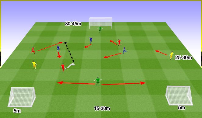 Football/Soccer Session Plan Drill (Colour): Zdobywanie i bronienie bramek 3v3+2.