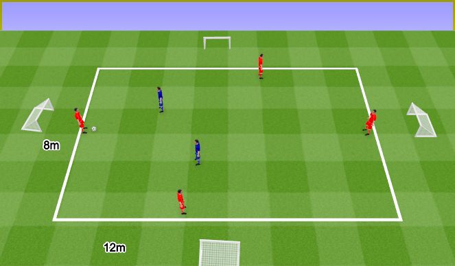 Football/Soccer Session Plan Drill (Colour): 4v2 Quick change from attack to defence. 4v2 Szybkie przejście z ataku do obrony.