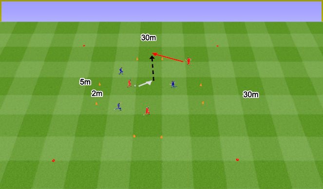 Football/Soccer Session Plan Drill (Colour): 3v3, podania pomiędzy bramkami.
