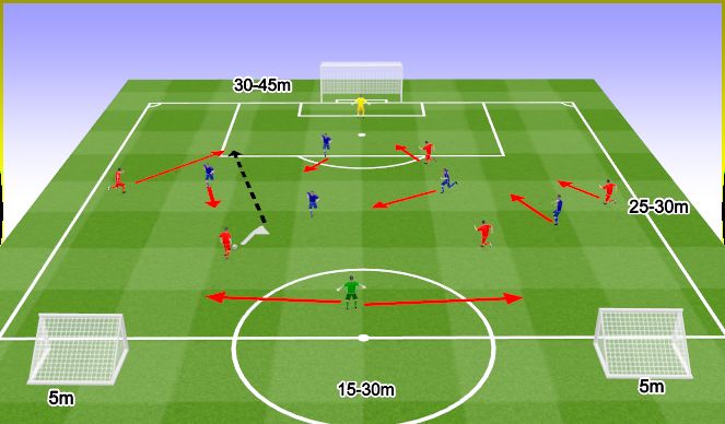 Football/Soccer Session Plan Drill (Colour): Zdobywanie i bronienie bramek, plus kontratak.