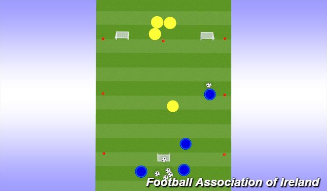 Football/Soccer Session Plan Drill (Colour): Transition to Defend (blues)/Transition to Attack (yellows)