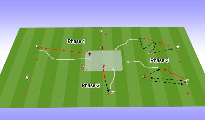 Football/Soccer Session Plan Drill (Colour): ball mastery 1
