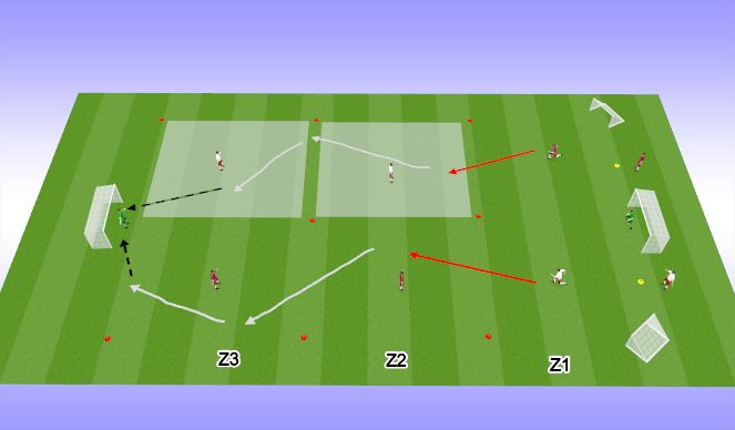 Football/Soccer Session Plan Drill (Colour): 1v1 zones