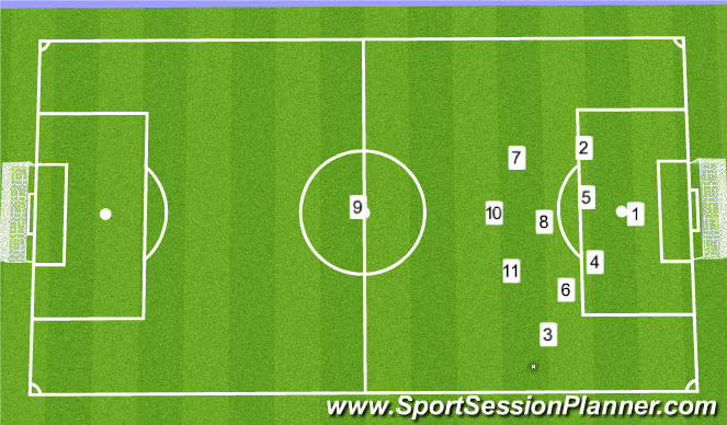Football/Soccer Session Plan Drill (Colour): Pressing in defensive third