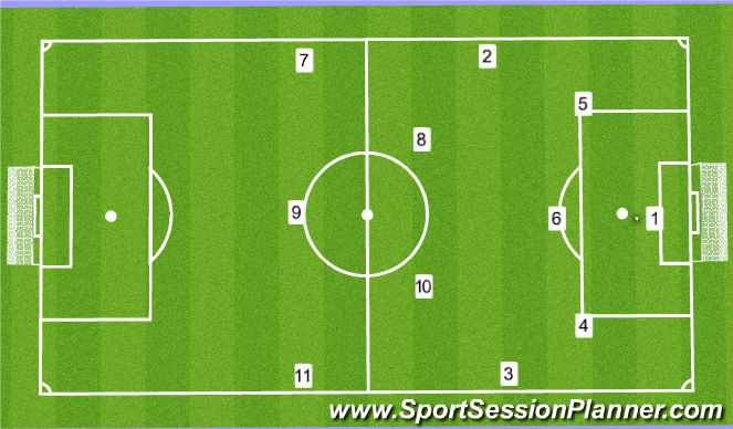 Football/Soccer Session Plan Drill (Colour): Possession with GK