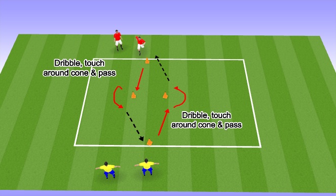 Football/Soccer Session Plan Drill (Colour): Defender Pass off