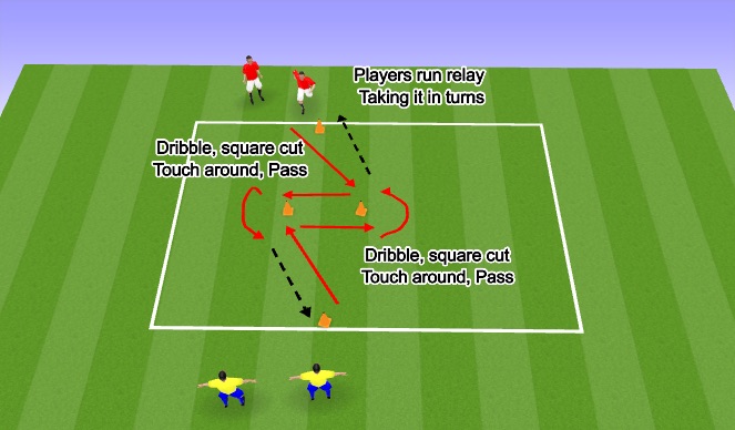 Football/Soccer Session Plan Drill (Colour): Defender Build out Progression