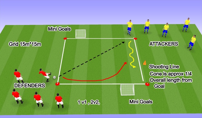 Football/Soccer Session Plan Drill (Colour): Defender/ Attacker 