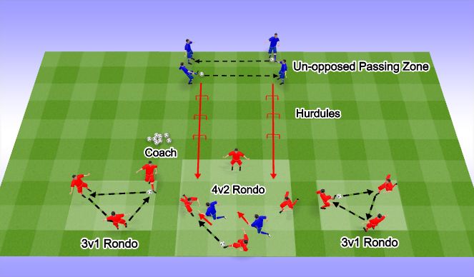 Football/Soccer Session Plan Drill (Colour): Activation & Rondo