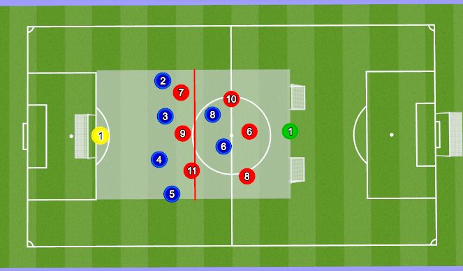 Football/Soccer Session Plan Drill (Colour): Game Training