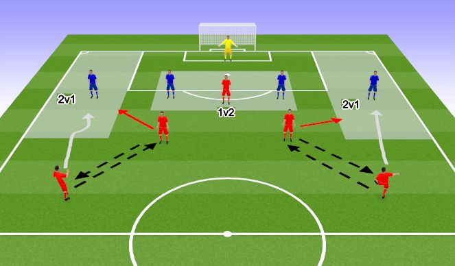Football/Soccer Session Plan Drill (Colour): Focus 1v1 moves with support