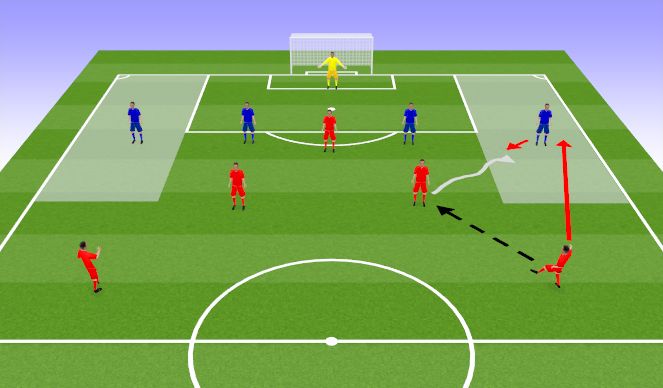 Football/Soccer Session Plan Drill (Colour): Overlap pattern