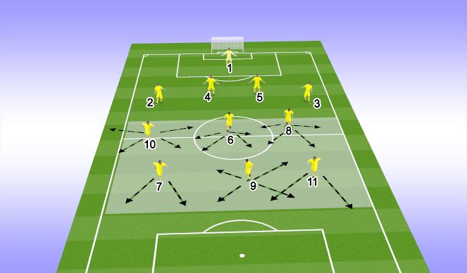 Football/Soccer Session Plan Drill (Colour): DEFENSIVE PHASE